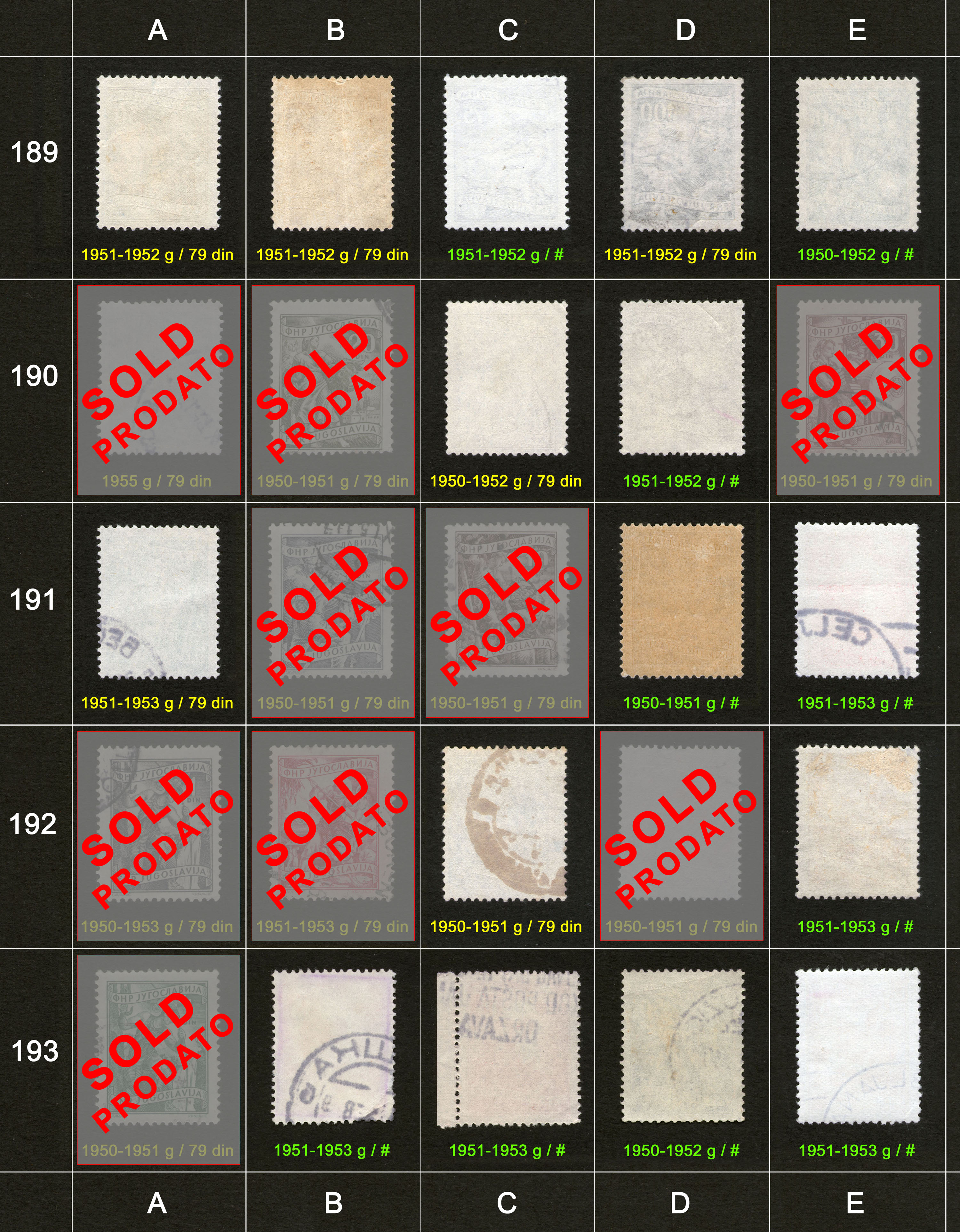 Potanske markice, prodaja