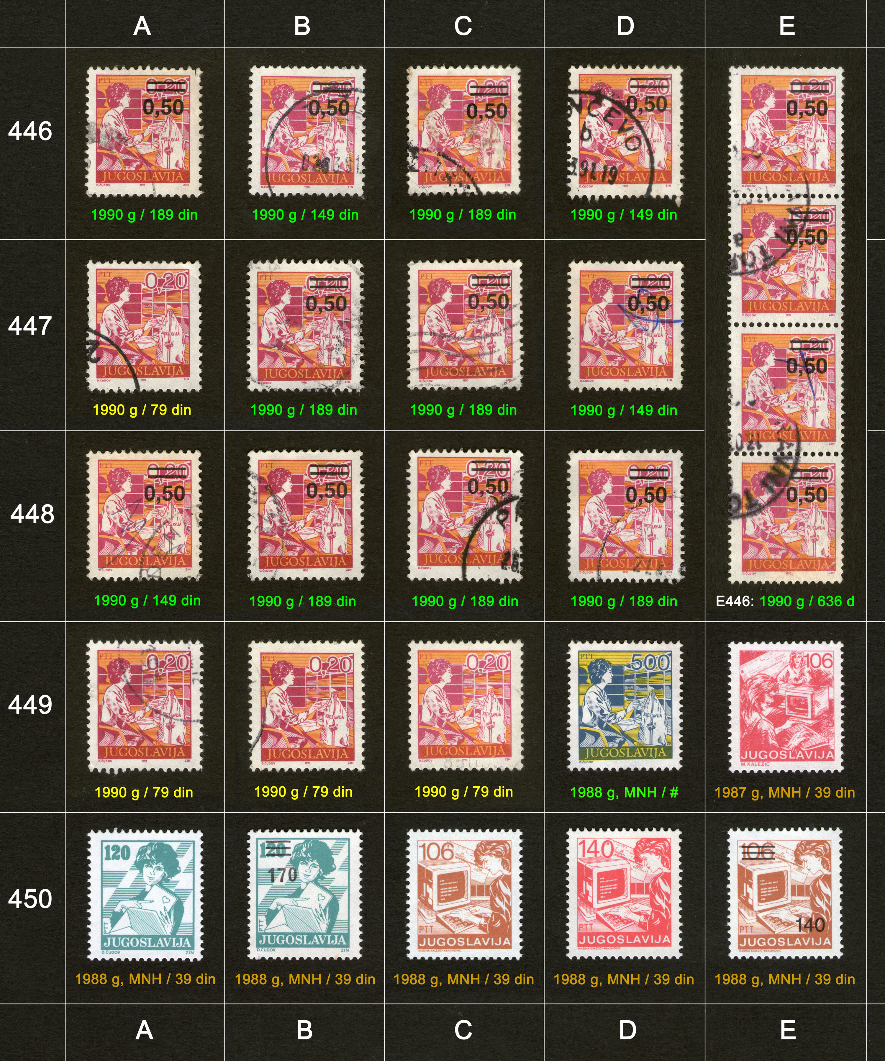 Potanske markice, prodaja