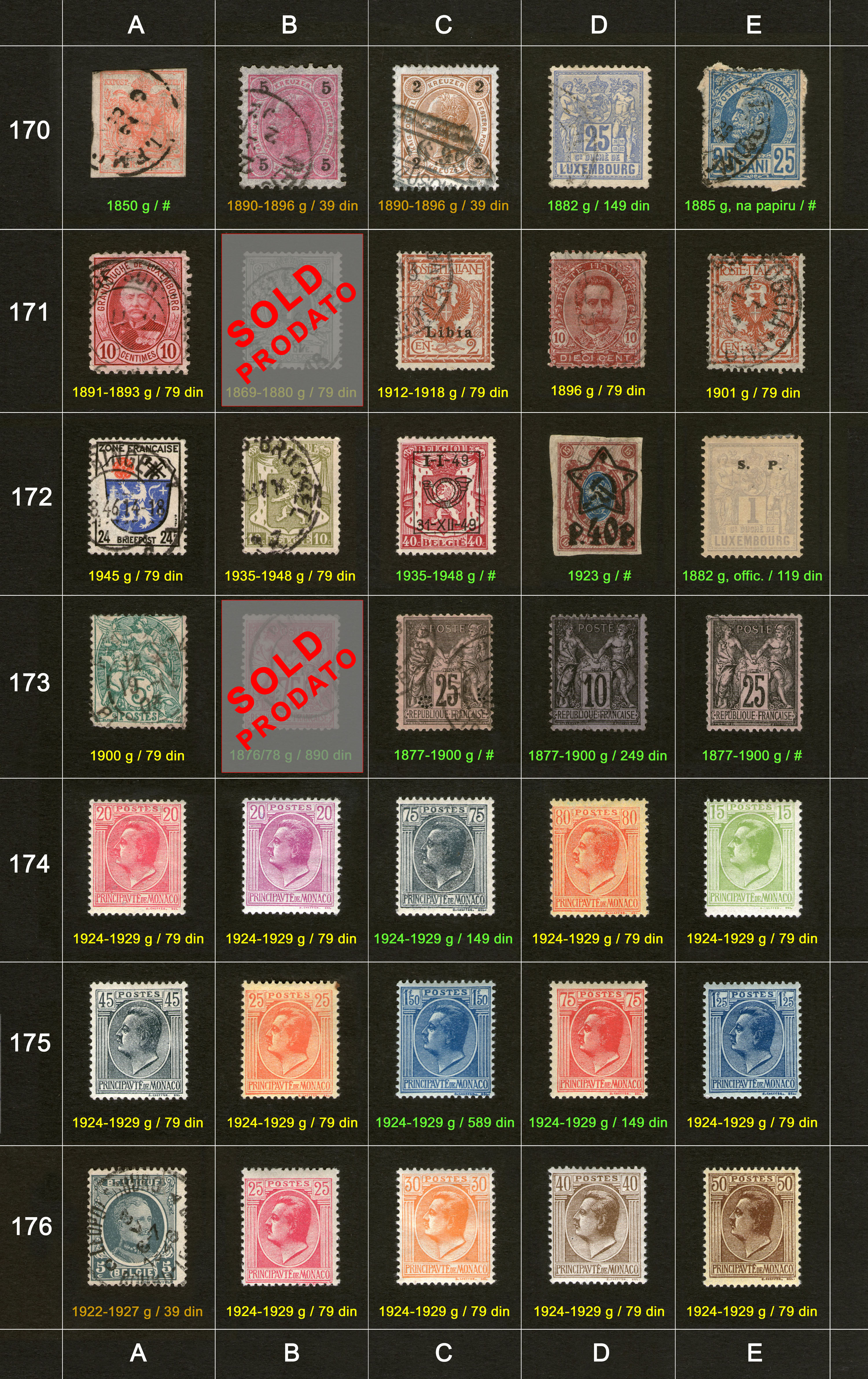 Potanske markice, prodaja