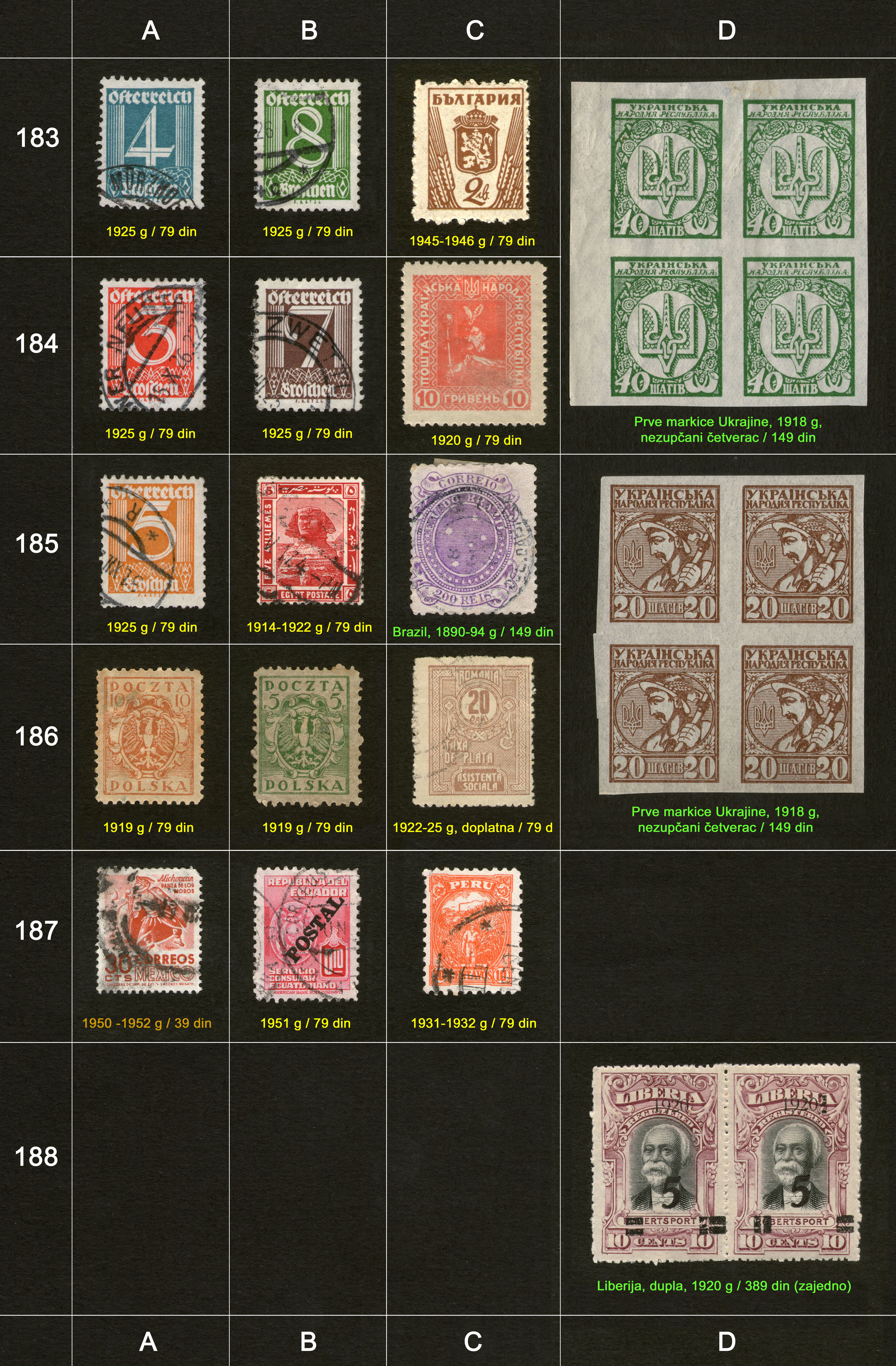 Potanske markice, prodaja