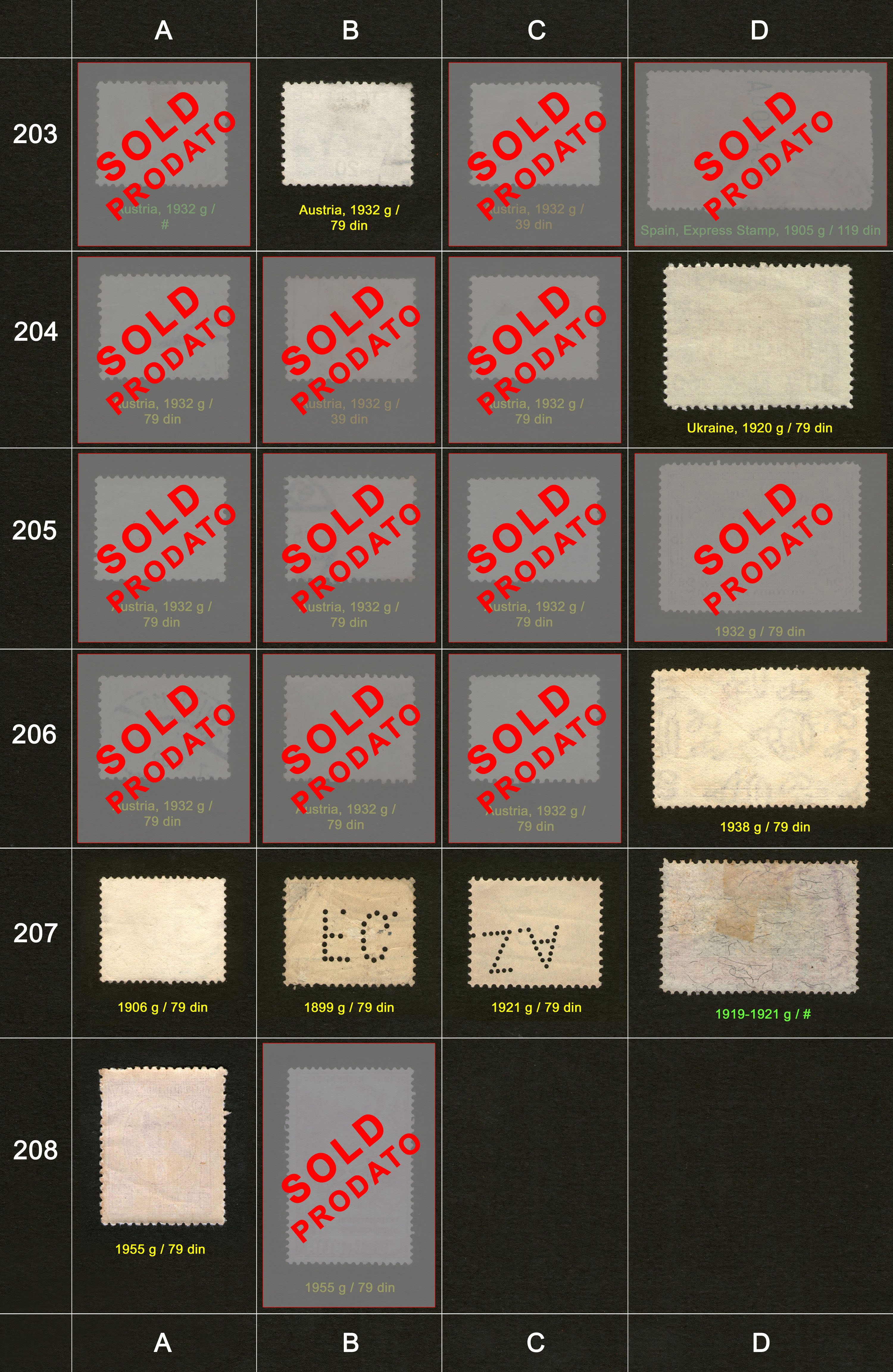 Potanske markice, prodaja