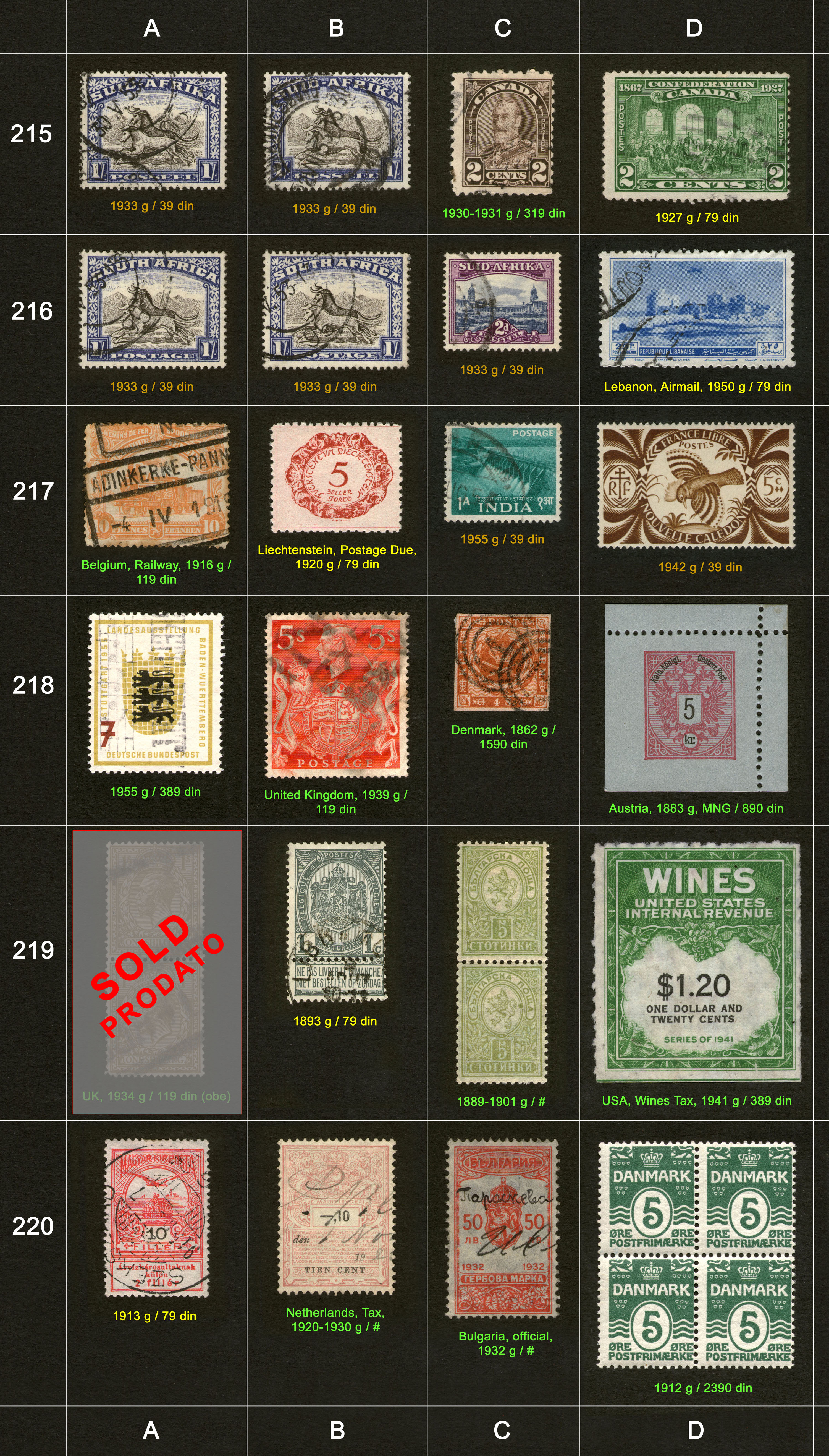 Potanske markice, prodaja