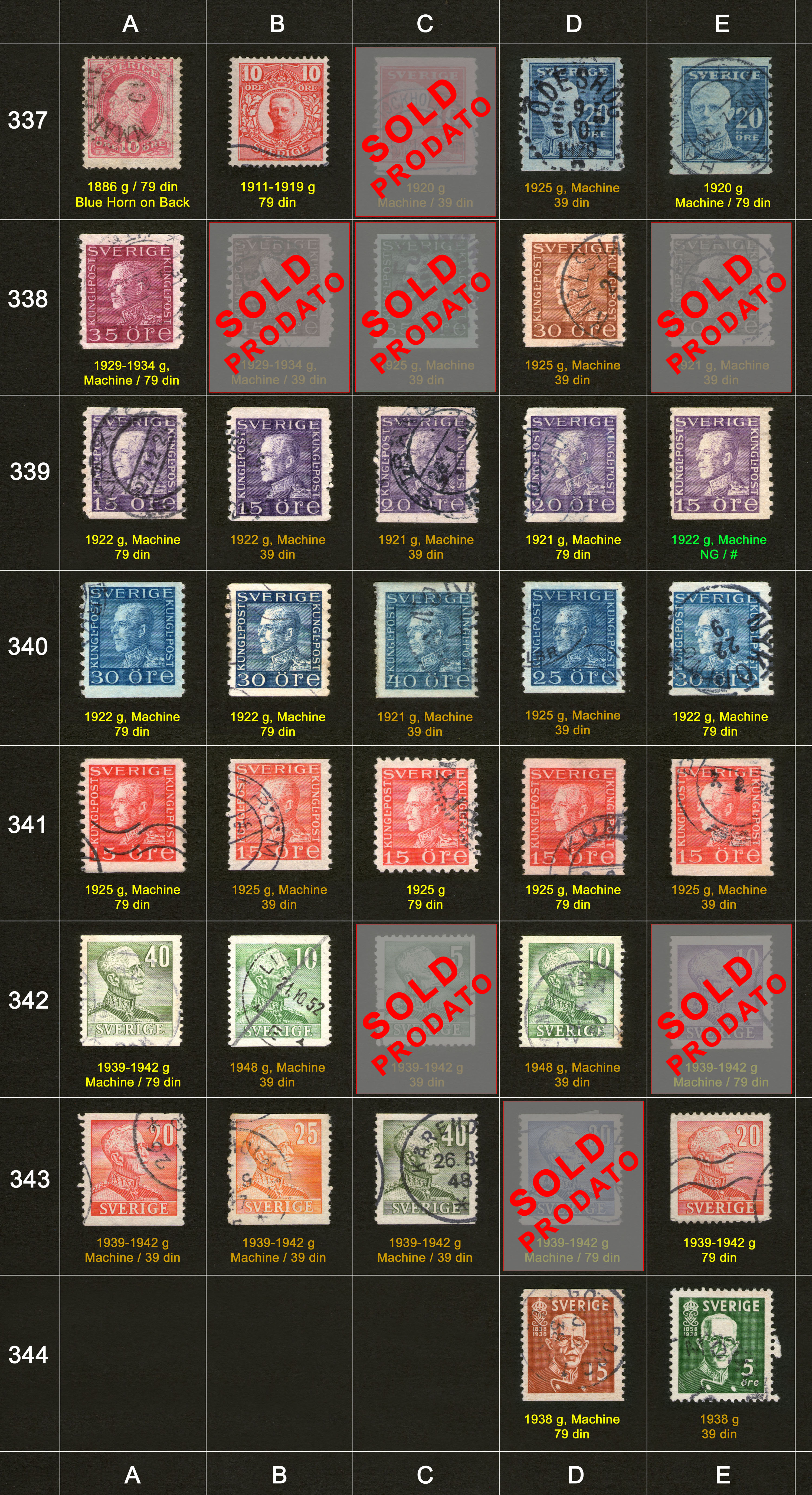 Potanske markice, prodaja