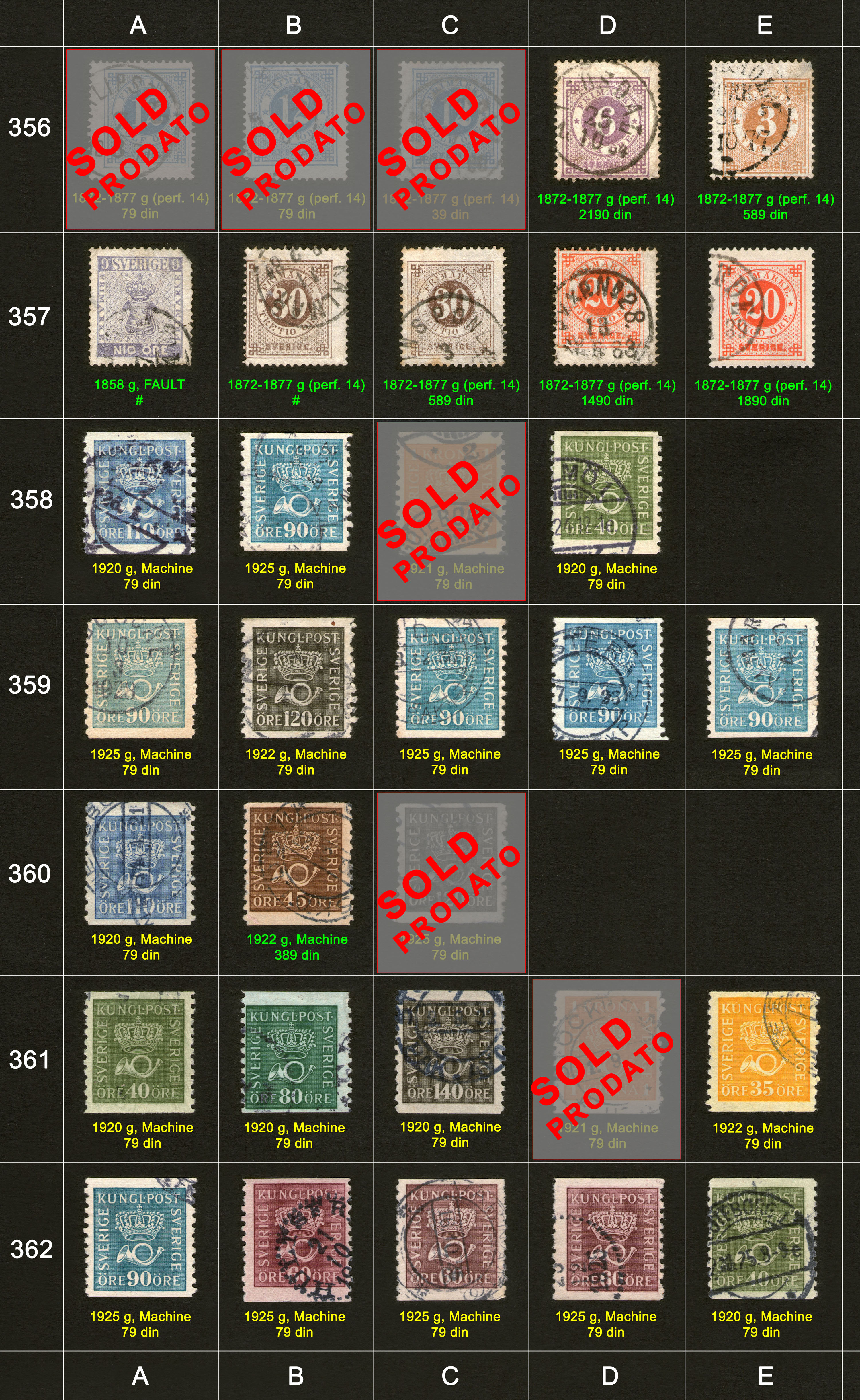 Potanske markice, prodaja