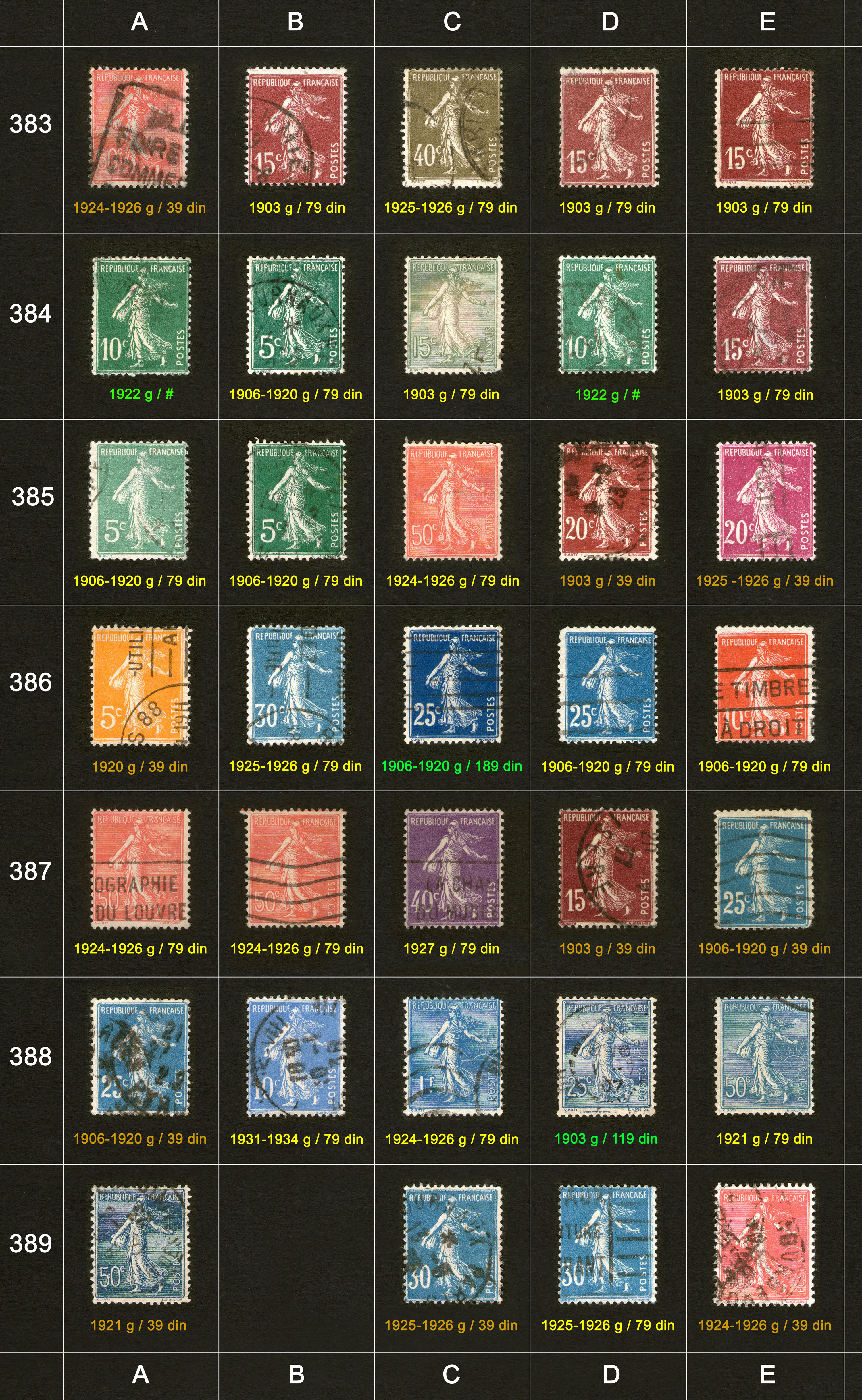 Potanske markice, prodaja