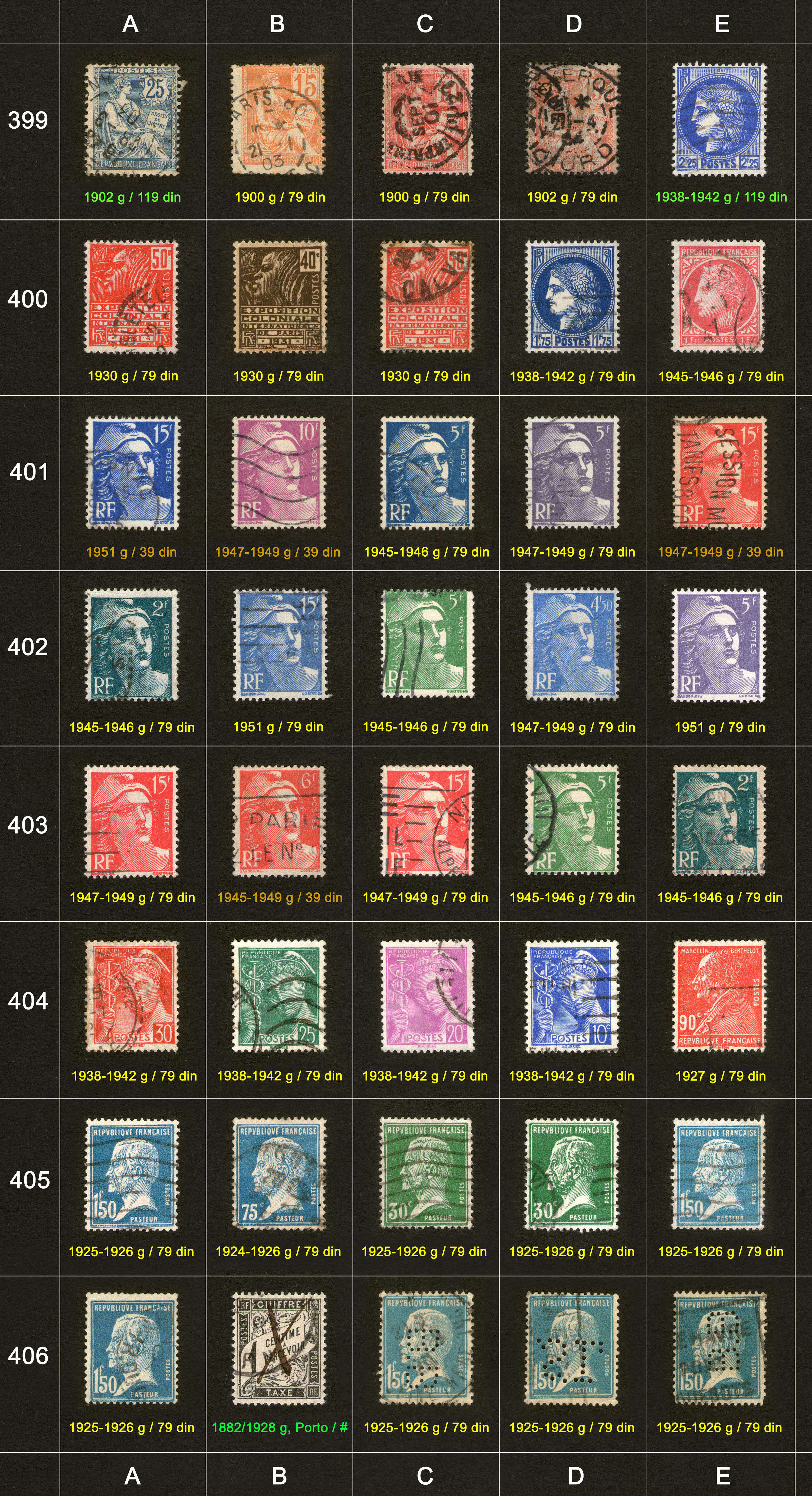 Potanske markice, prodaja