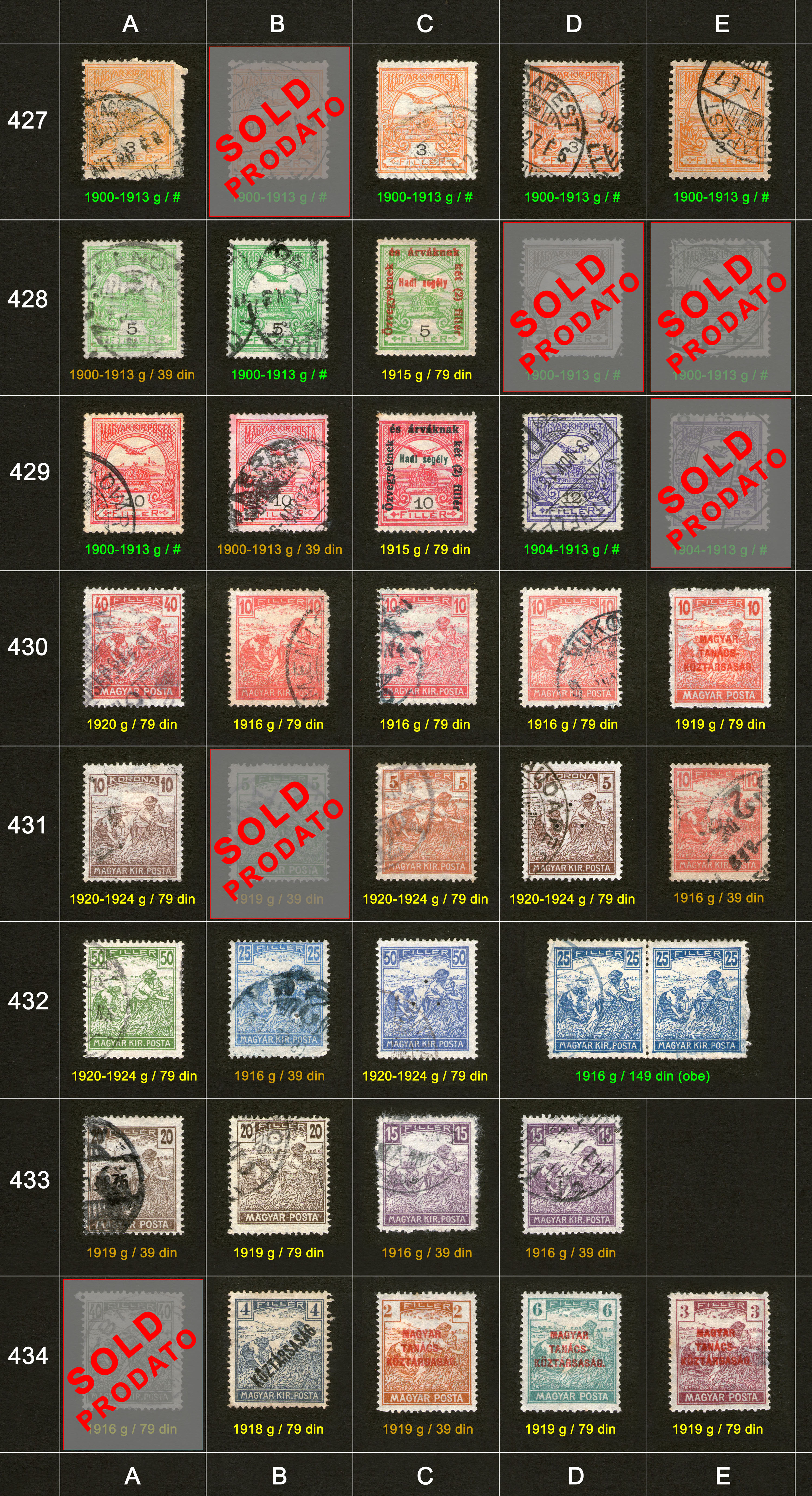 Potanske markice, prodaja