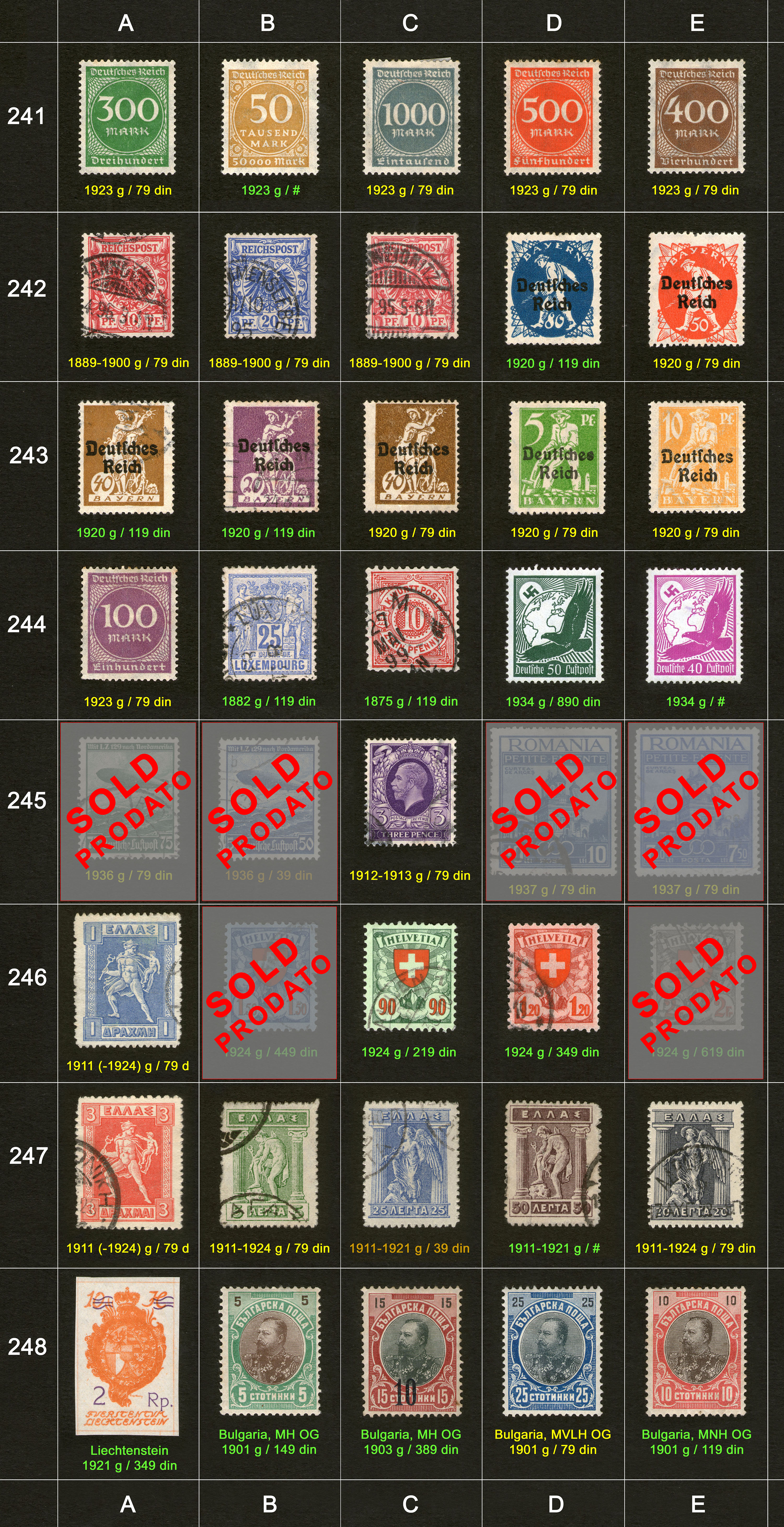 Potanske markice, prodaja