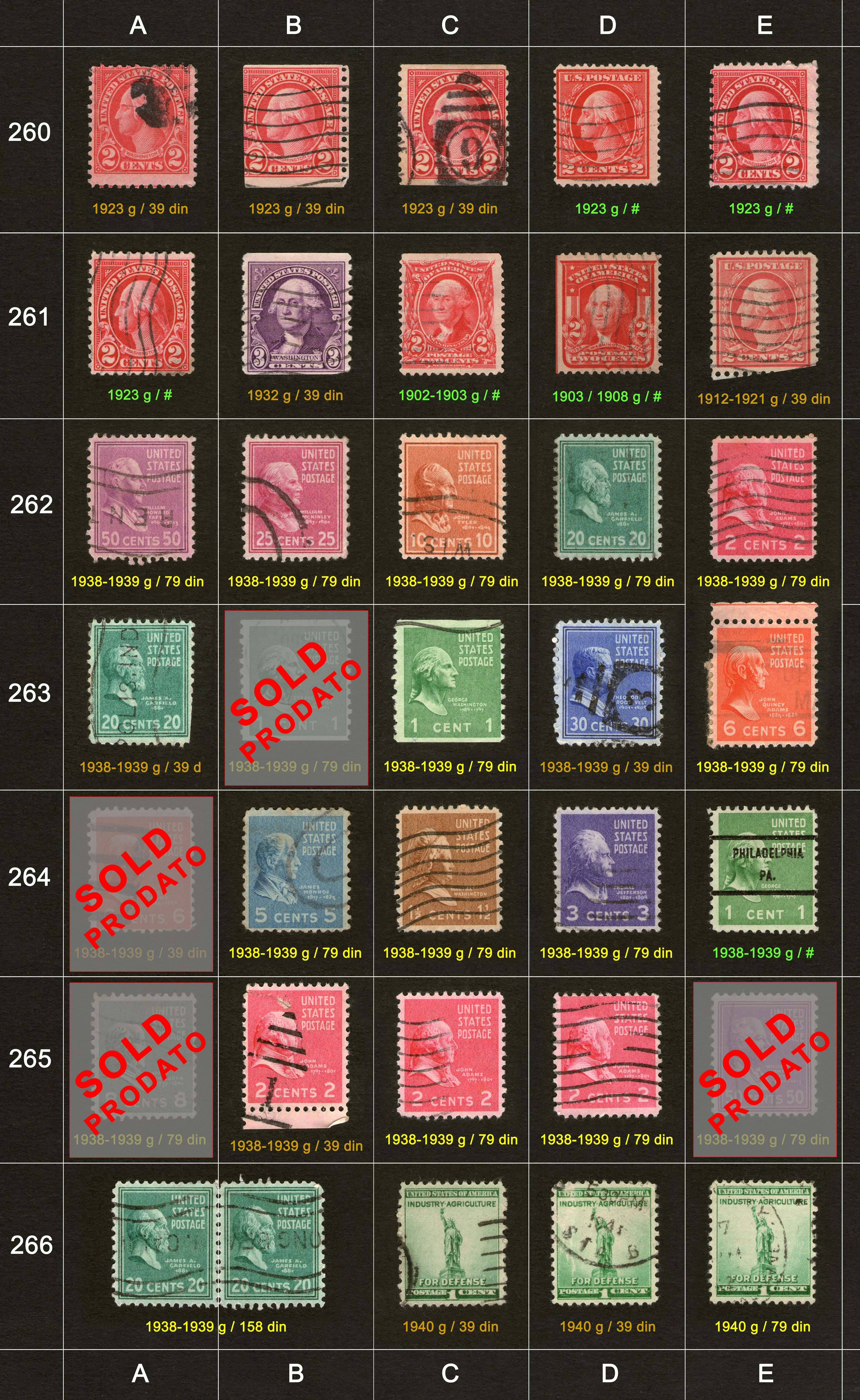 Poštanske markice, prodaja