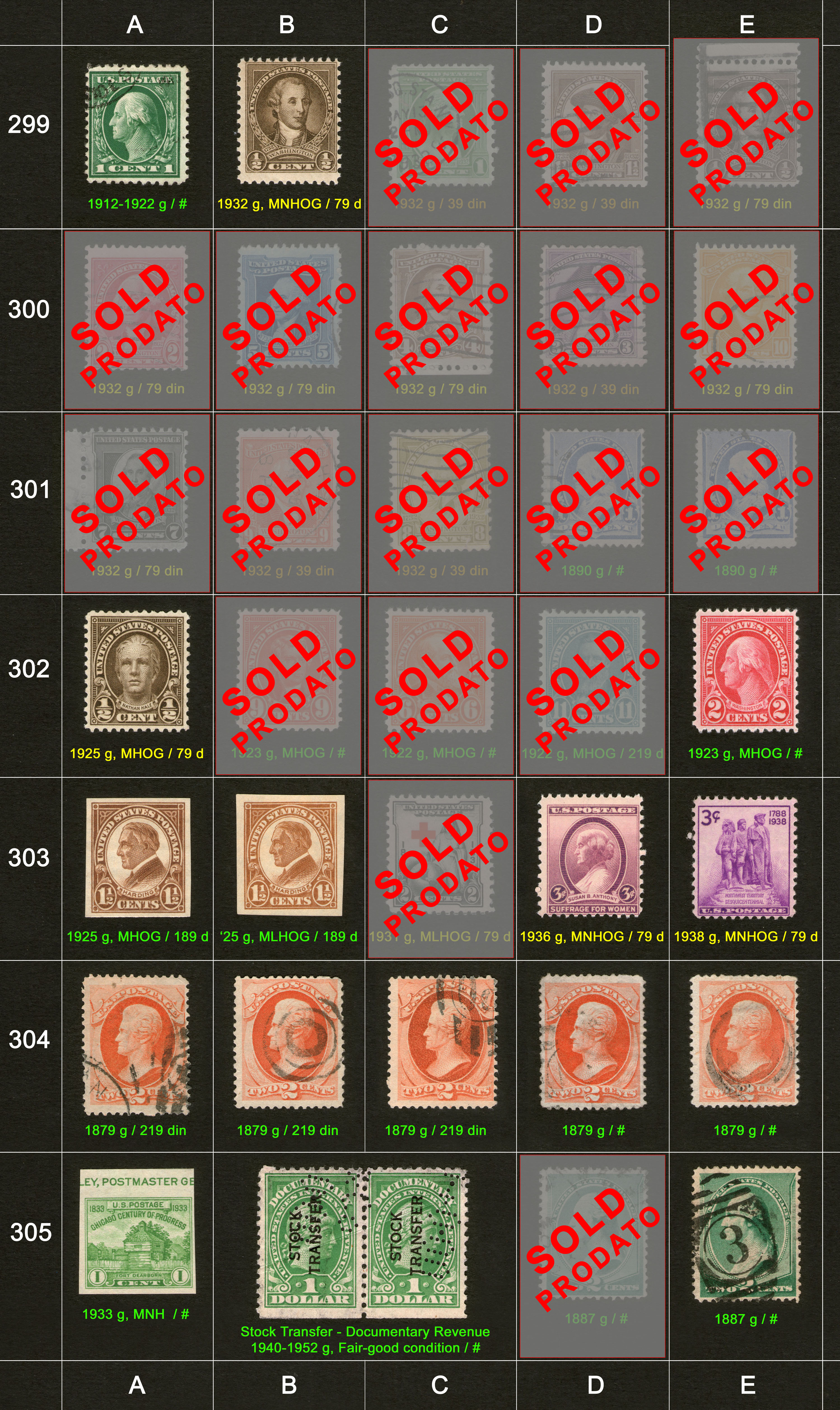 Poštanske markice, prodaja