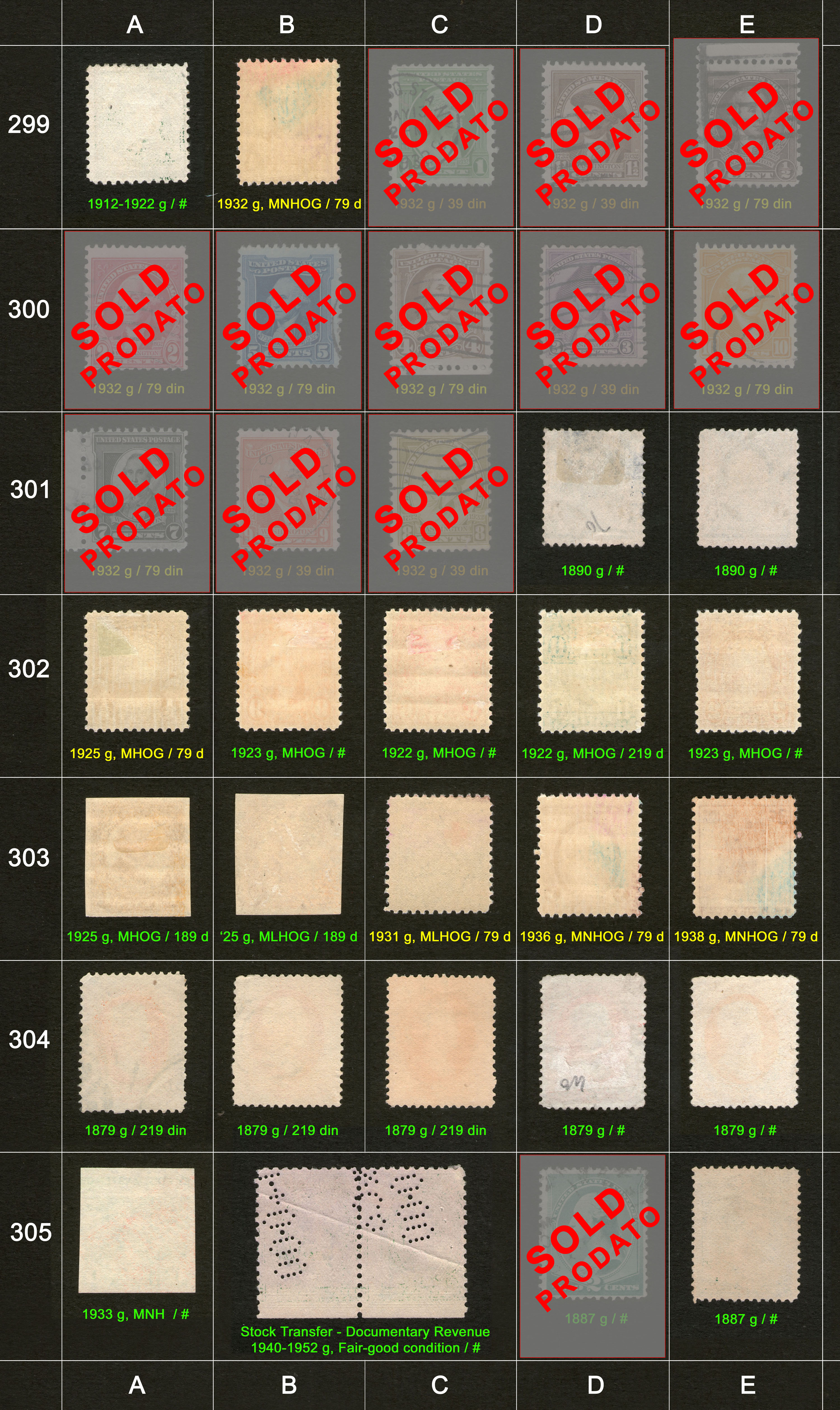 Poštanske markice, prodaja