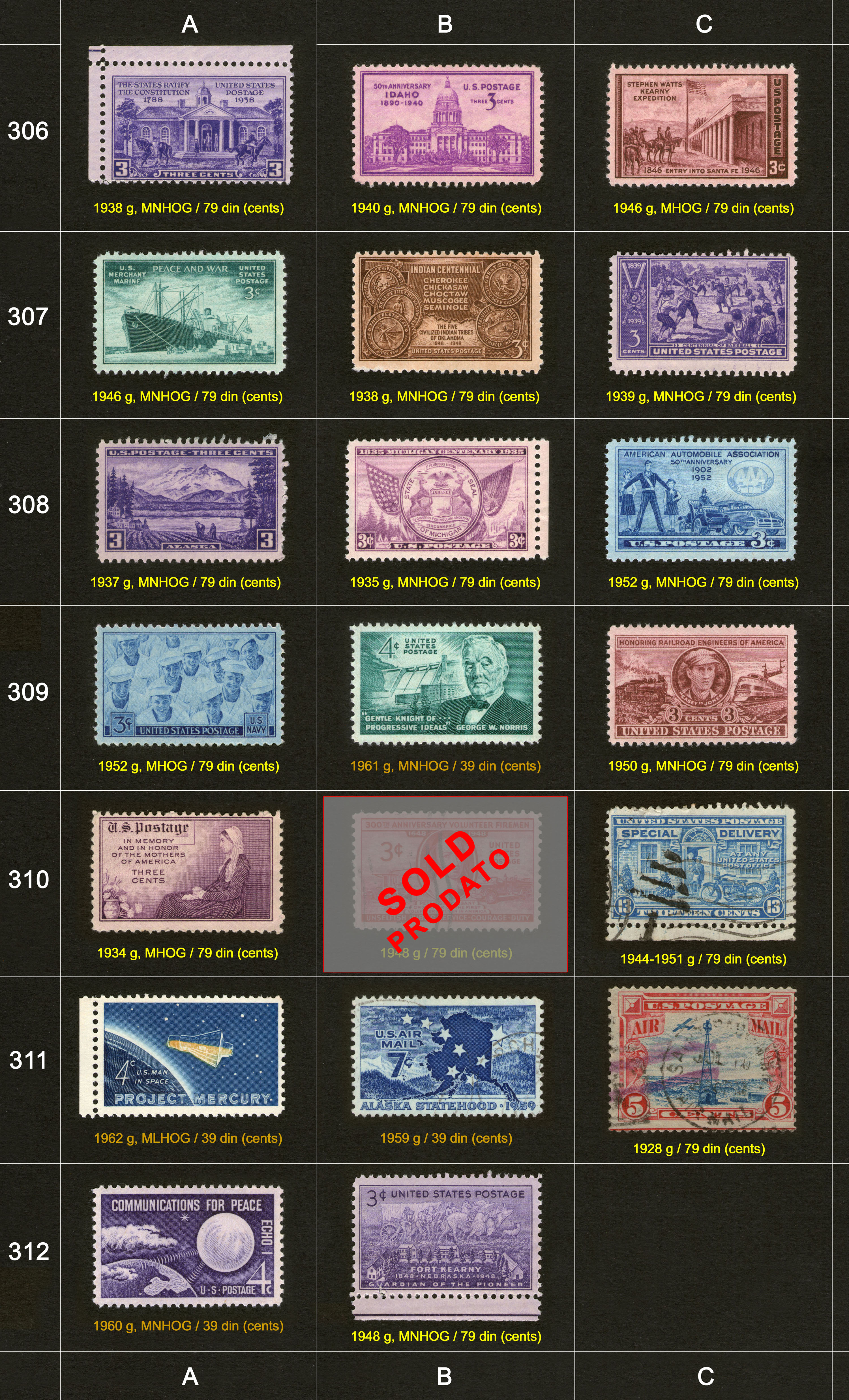 Poštanske markice, prodaja